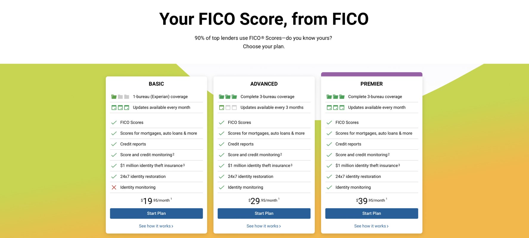 myFICO website screenshot
